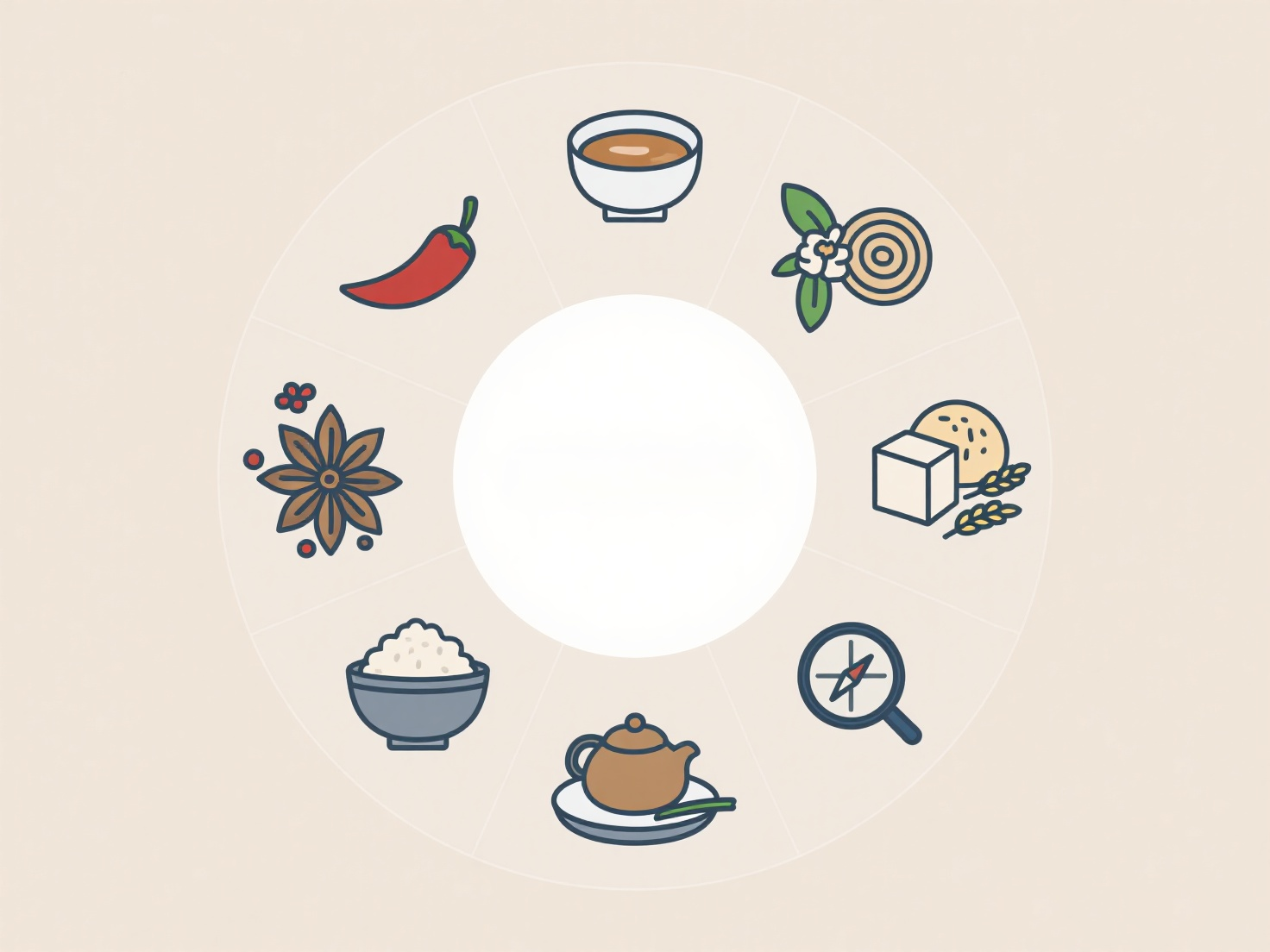 Flavor DNA eight-axis wheel demo